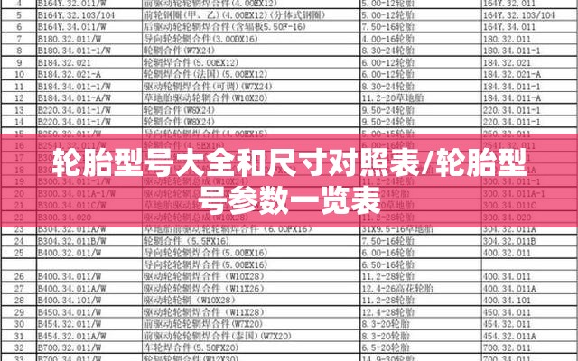 轮胎型号大全和尺寸对照表/轮胎型号参数一览表