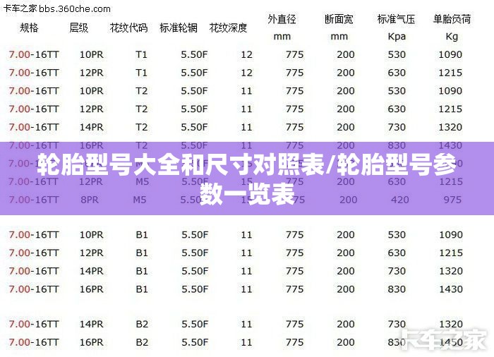 轮胎型号大全和尺寸对照表/轮胎型号参数一览表