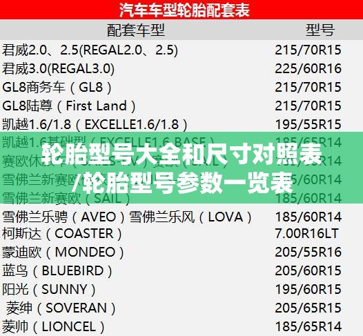 轮胎型号大全和尺寸对照表/轮胎型号参数一览表