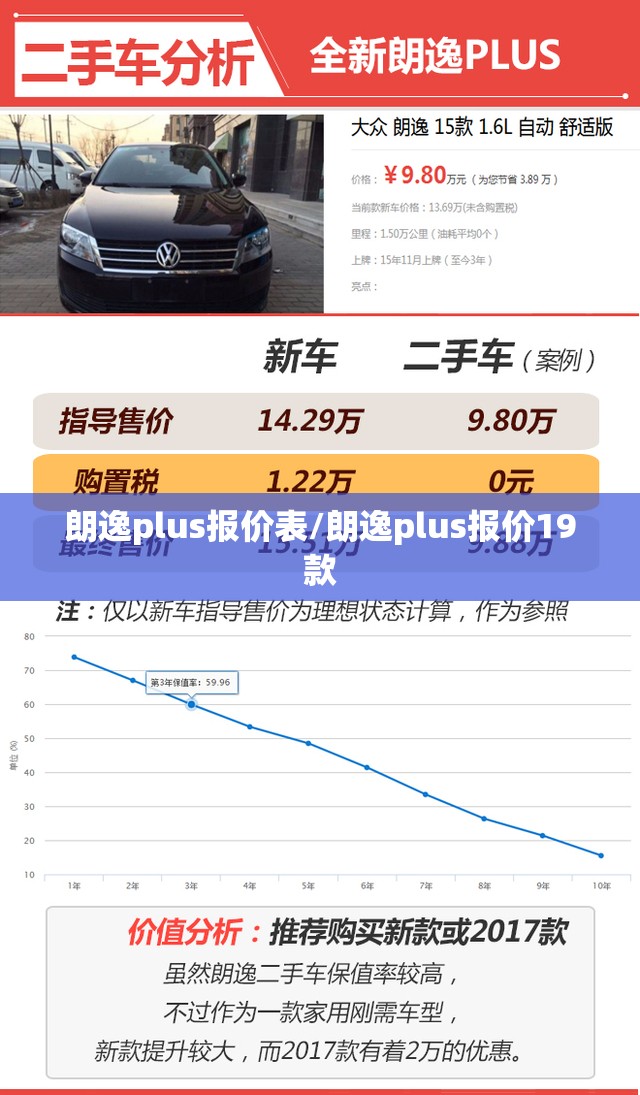 朗逸plus报价表/朗逸plus报价19款