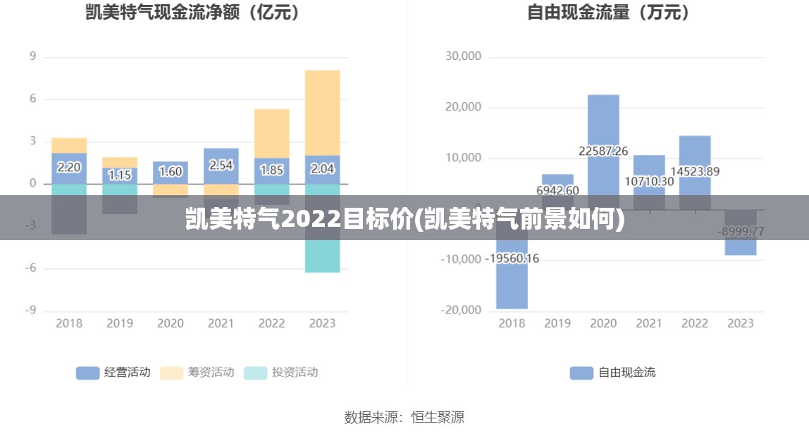 凯美特气2022目标价(凯美特气前景如何) 凯美特气2022目标价(凯美特气前景如何)