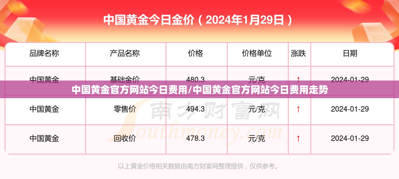 中国黄金官方网站今日费用/中国黄金官方网站今日费用走势