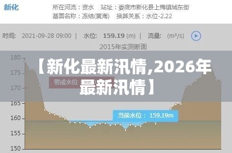 【新化最新汛情,2026年最新汛情】