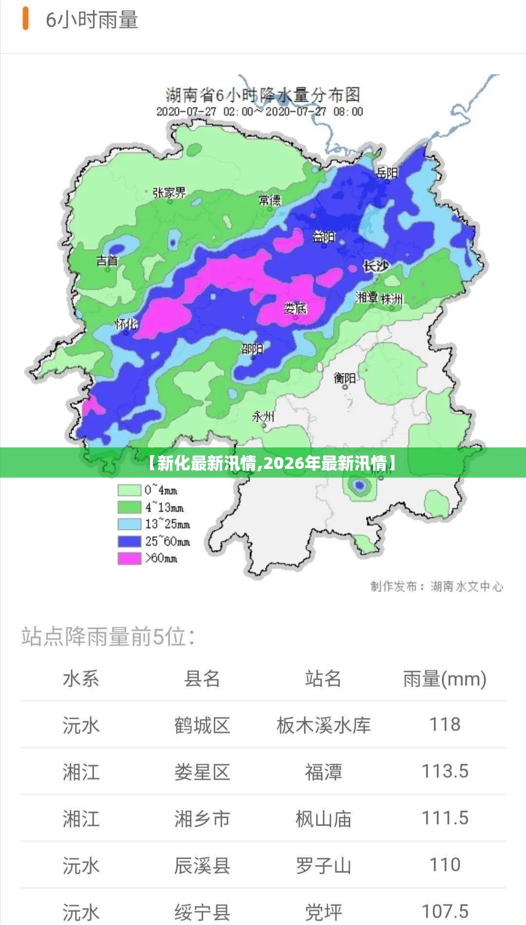 【新化最新汛情,2026年最新汛情】