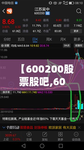 【600200股票股吧,600221股票股吧】 【600200股票股吧,600221股票股吧】