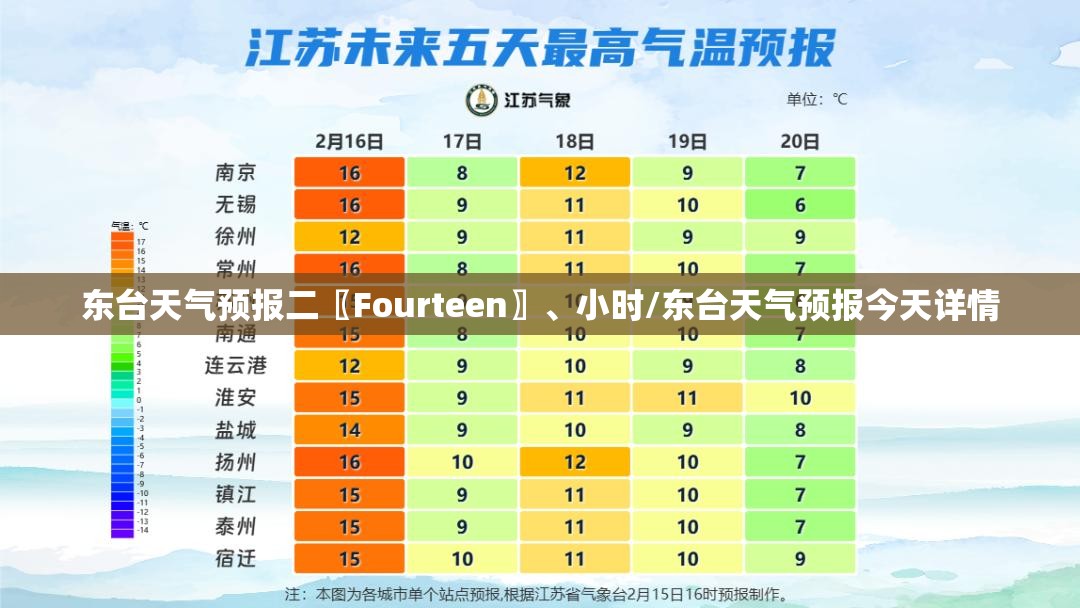 东台天气预报二〖Fourteen〗、小时/东台天气预报今天详情