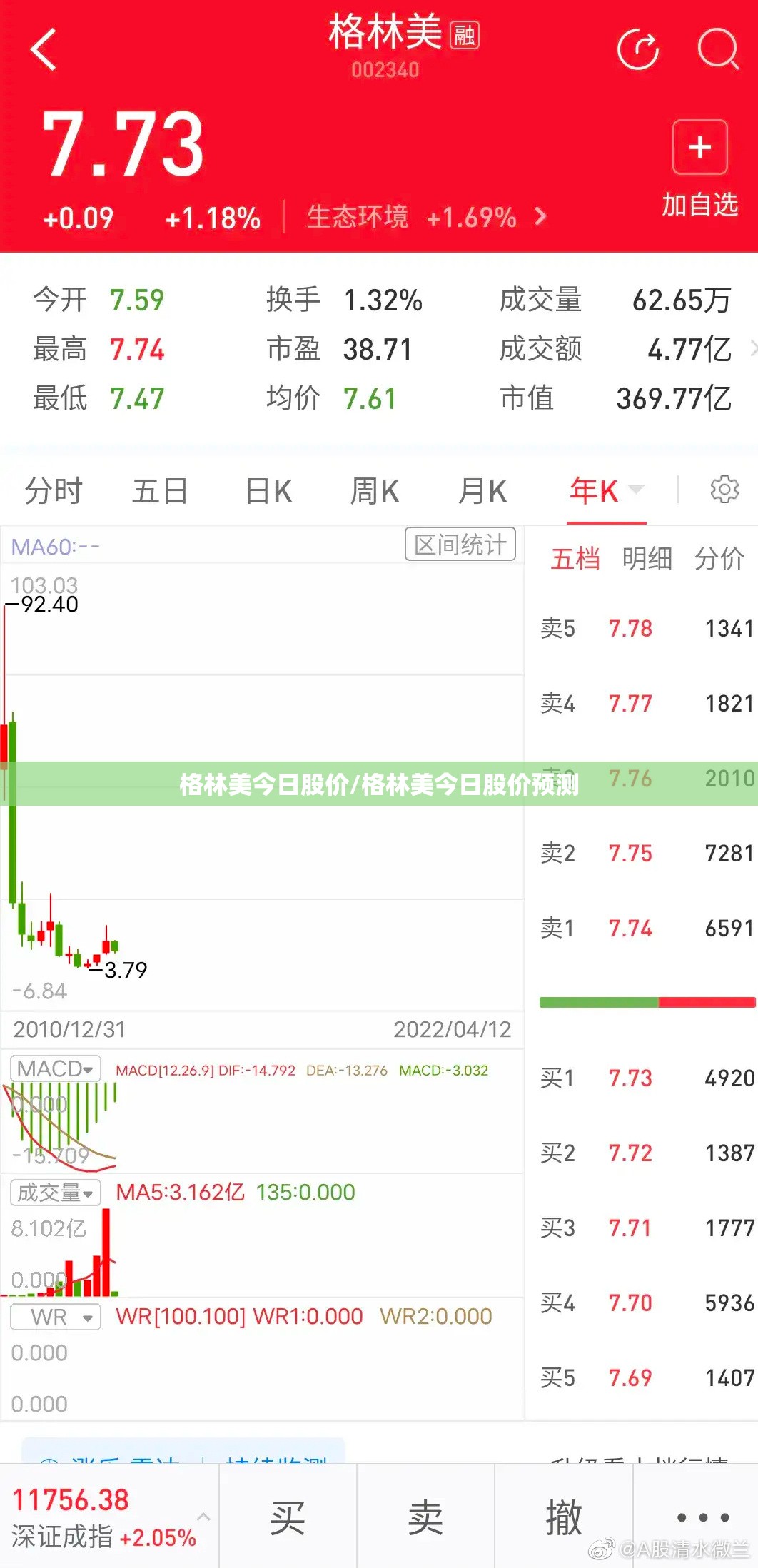 格林美今日股价/格林美今日股价预测 格林美今日股价/格林美今日股价预测