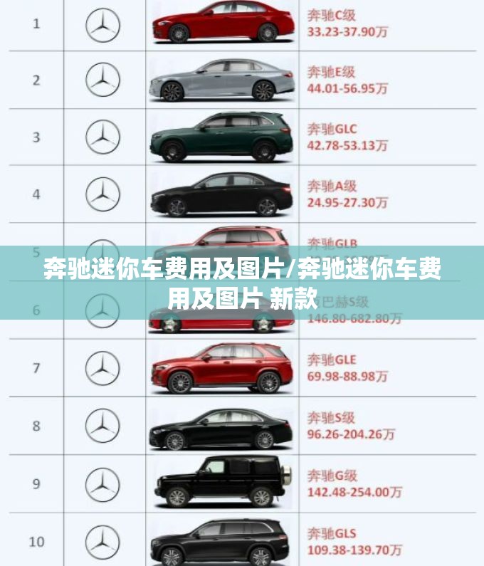 奔驰迷你车费用及图片/奔驰迷你车费用及图片 新款 奔驰迷你车费用及图片/奔驰迷你车费用及图片 新款