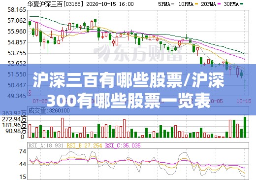 沪深三百有哪些股票/沪深300有哪些股票一览表