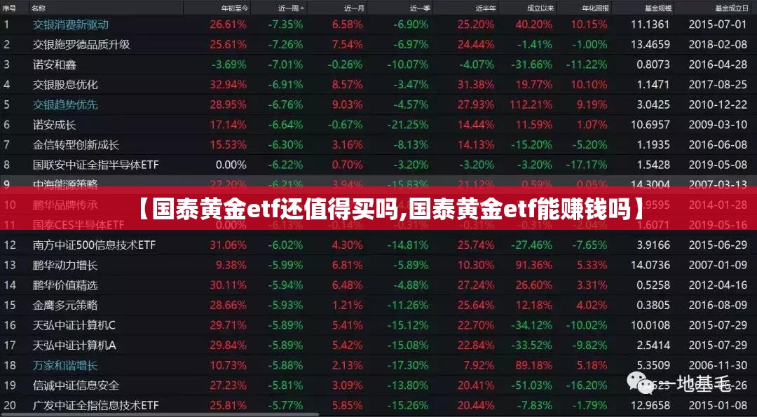 【国泰黄金etf还值得买吗,国泰黄金etf能赚钱吗】