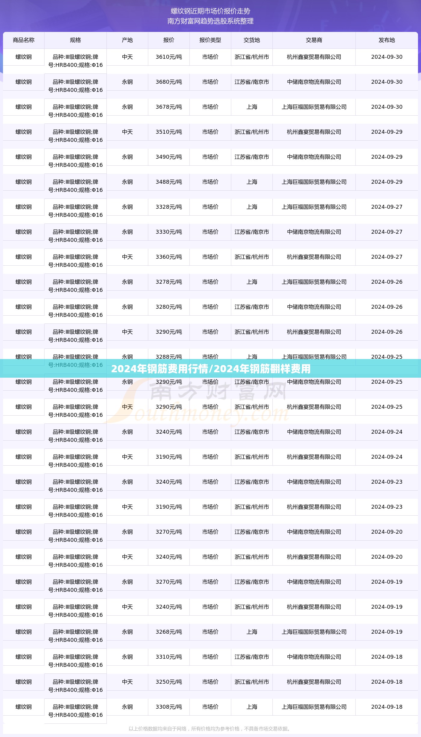 2024年钢筋费用行情/2024年钢筋翻样费用 2024年钢筋费用行情/2024年钢筋翻样费用