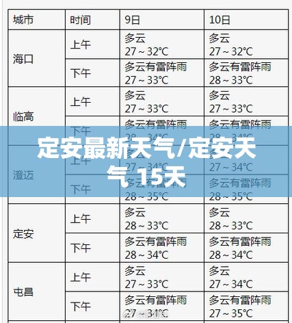定安最新天气/定安天气 15天 定安最新天气/定安天气 15天