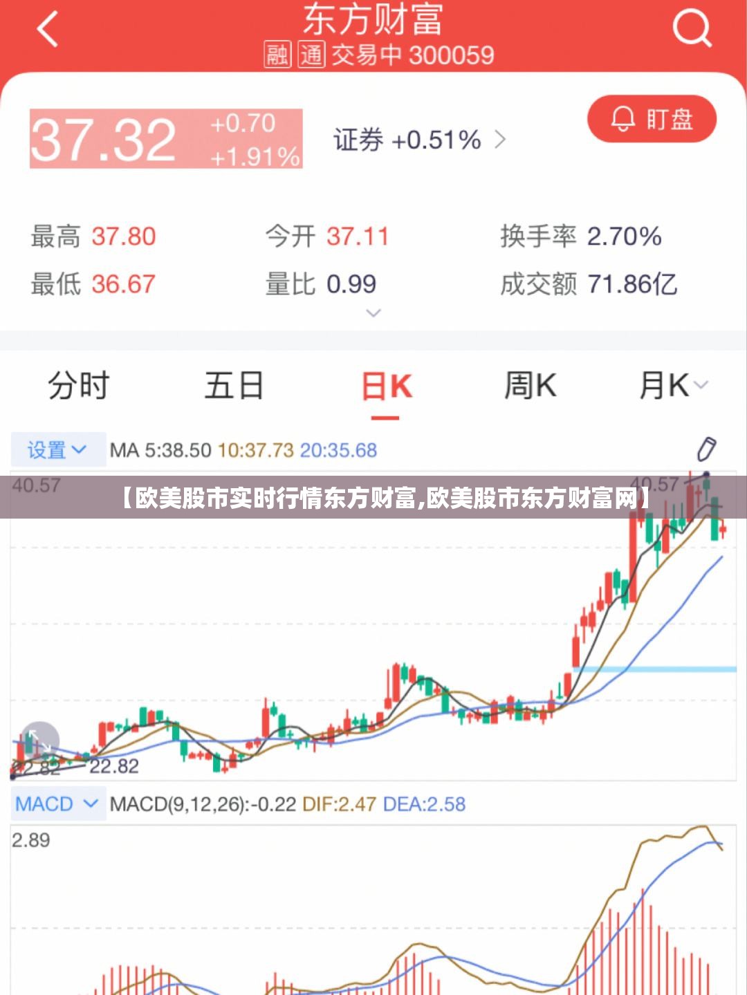 【欧美股市实时行情东方财富,欧美股市东方财富网】