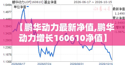 【鹏华动力最新净值,鹏华动力增长160610净值】