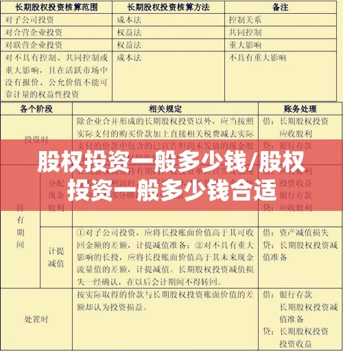 股权投资一般多少钱/股权投资一般多少钱合适 股权投资一般多少钱/股权投资一般多少钱合适