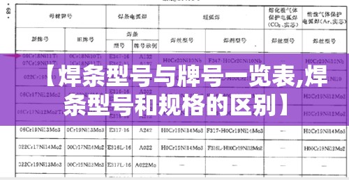 【焊条型号与牌号一览表,焊条型号和规格的区别】