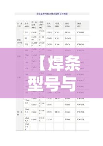 【焊条型号与牌号一览表,焊条型号和规格的区别】