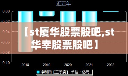 【st厦华股票股吧,st华幸股票股吧】 【st厦华股票股吧,st华幸股票股吧】