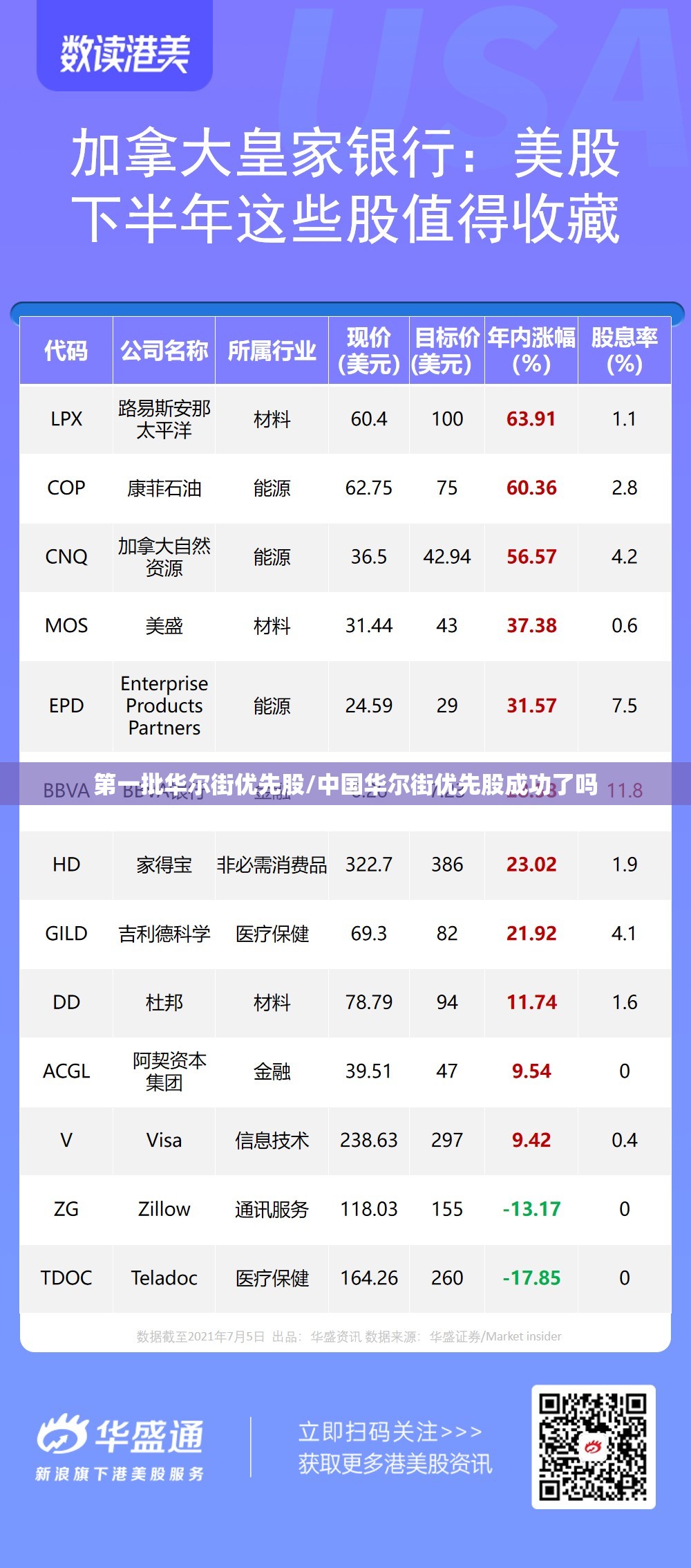 第一批华尔街优先股/中国华尔街优先股成功了吗 第一批华尔街优先股/中国华尔街优先股成功了吗