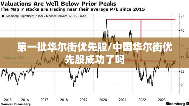 第一批华尔街优先股/中国华尔街优先股成功了吗 第一批华尔街优先股/中国华尔街优先股成功了吗