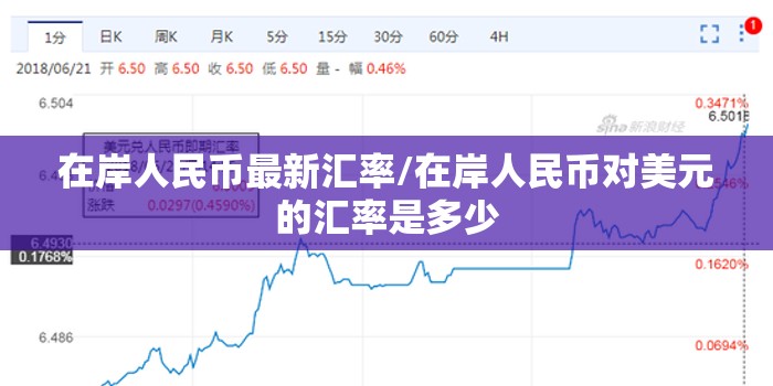 在岸人民币最新汇率/在岸人民币对美元的汇率是多少 在岸人民币最新汇率/在岸人民币对美元的汇率是多少