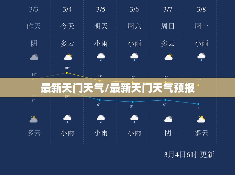最新天门天气/最新天门天气预报 最新天门天气/最新天门天气预报