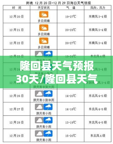隆回县天气预报30天/隆回县天气预报15天准确一览表 隆回县天气预报30天/隆回县天气预报15天准确一览表
