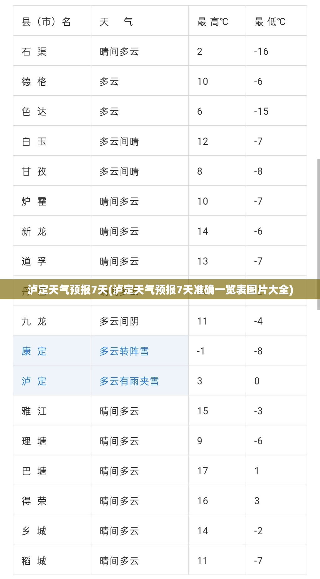 泸定天气预报7天(泸定天气预报7天准确一览表图片大全) 泸定天气预报7天(泸定天气预报7天准确一览表图片大全)