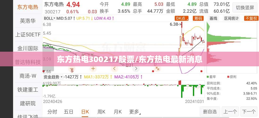 东方热电300217股票/东方热电最新消息