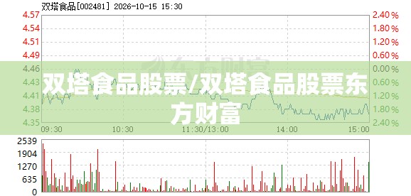 双塔食品股票/双塔食品股票东方财富