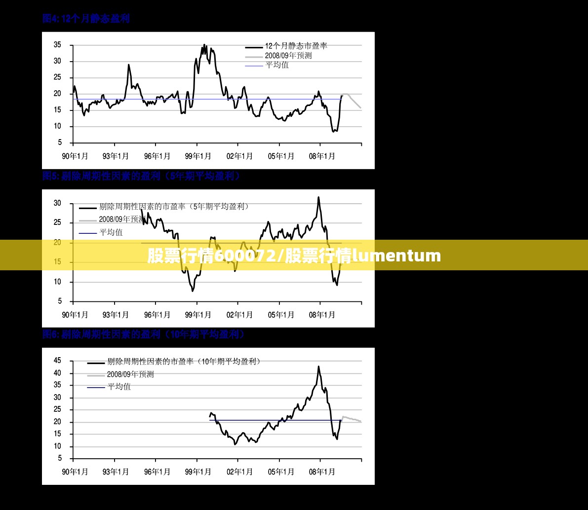股票行情600072/股票行情lumentum