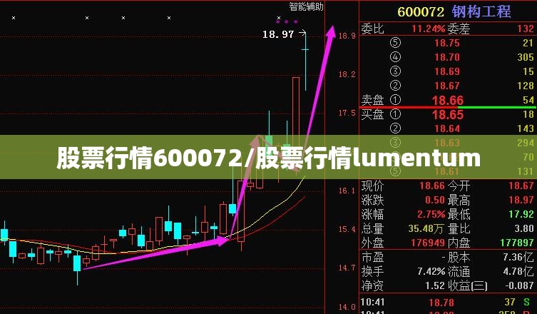 股票行情600072/股票行情lumentum
