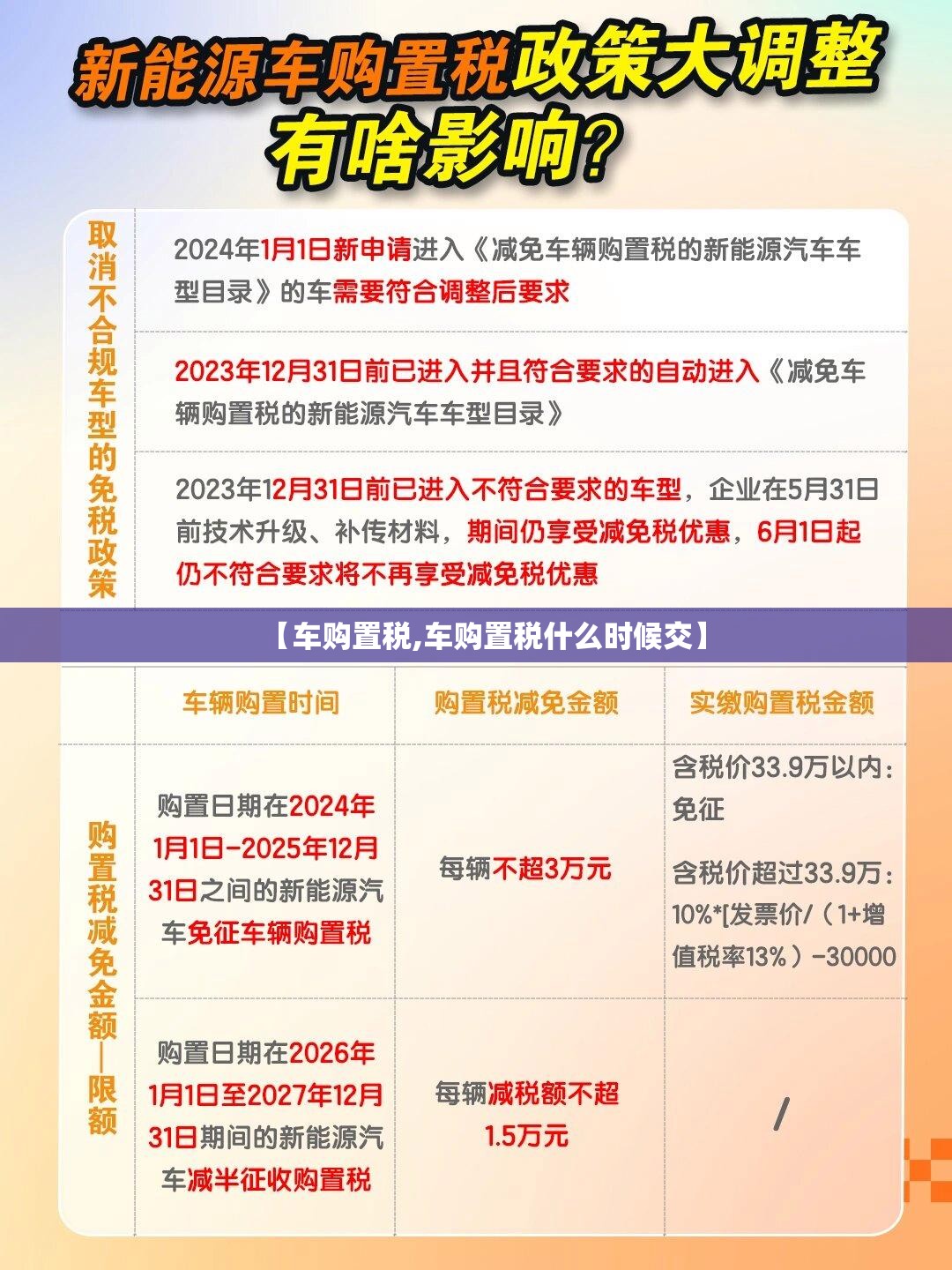 【车购置税,车购置税什么时候交】 【车购置税,车购置税什么时候交】