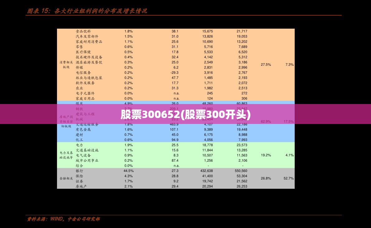 股票300652(股票300开头) 股票300652(股票300开头)