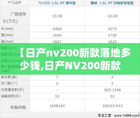 【日产nv200新款落地多少钱,日产NV200新款和老款对比】