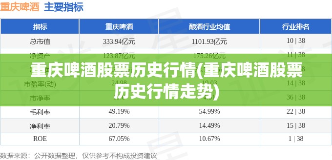重庆啤酒股票历史行情(重庆啤酒股票历史行情走势) 重庆啤酒股票历史行情(重庆啤酒股票历史行情走势)