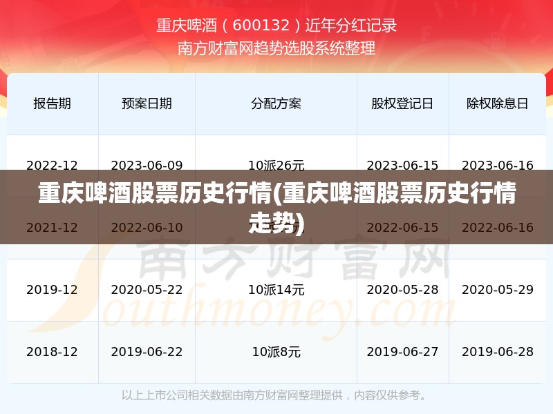重庆啤酒股票历史行情(重庆啤酒股票历史行情走势) 重庆啤酒股票历史行情(重庆啤酒股票历史行情走势)