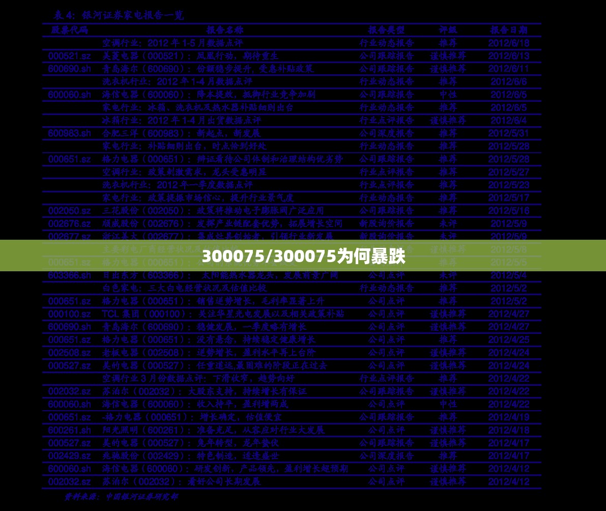 300075/300075为何暴跌