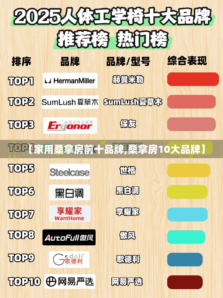 【家用桑拿房前十品牌,桑拿房10大品牌】