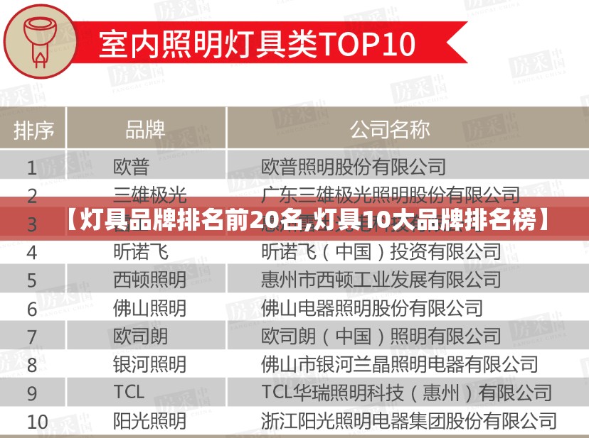 【灯具品牌排名前20名,灯具10大品牌排名榜】 【灯具品牌排名前20名,灯具10大品牌排名榜】