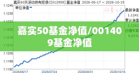 嘉实50基金净值/001409基金净值 嘉实50基金净值/001409基金净值