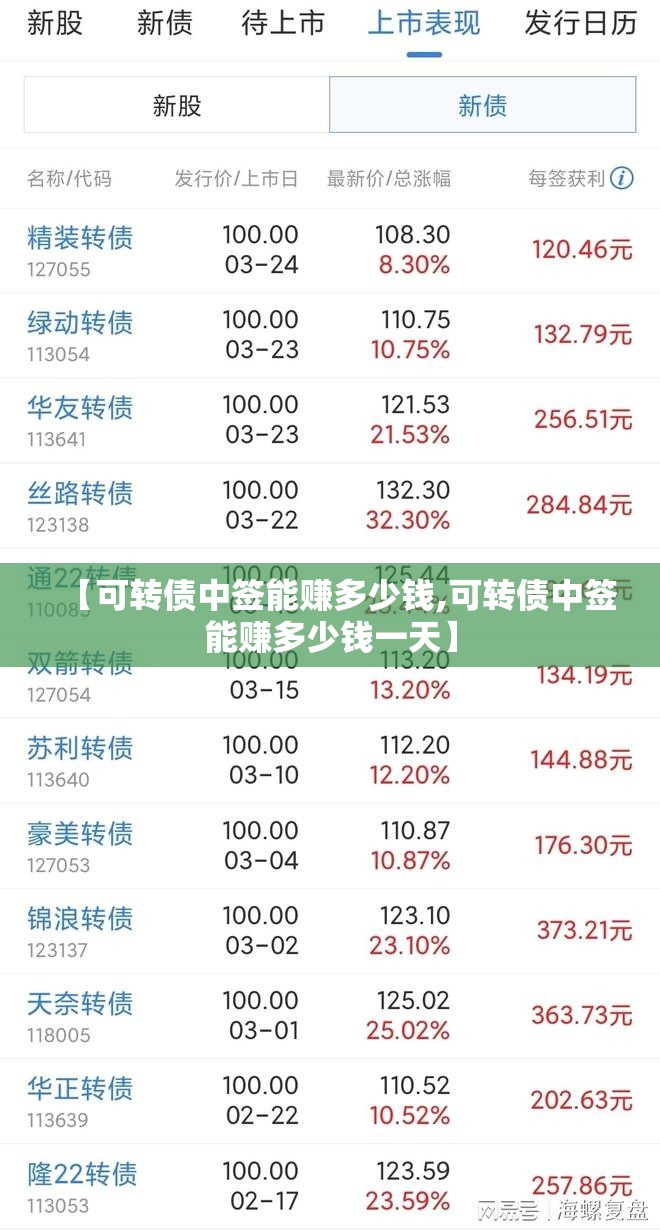 【可转债中签能赚多少钱,可转债中签能赚多少钱一天】