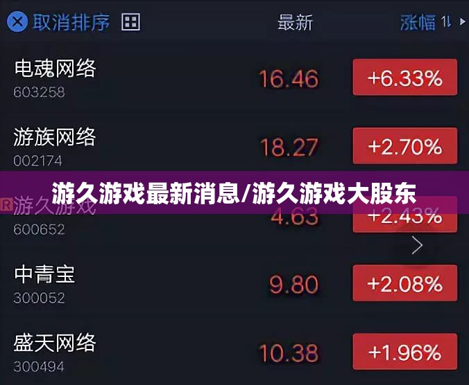 游久游戏最新消息/游久游戏大股东