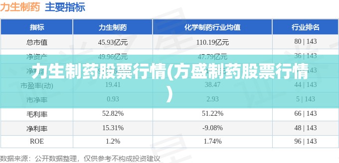 力生制药股票行情(方盛制药股票行情)