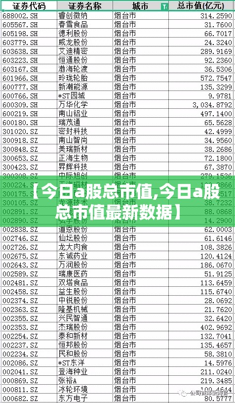【今日a股总市值,今日a股总市值最新数据】