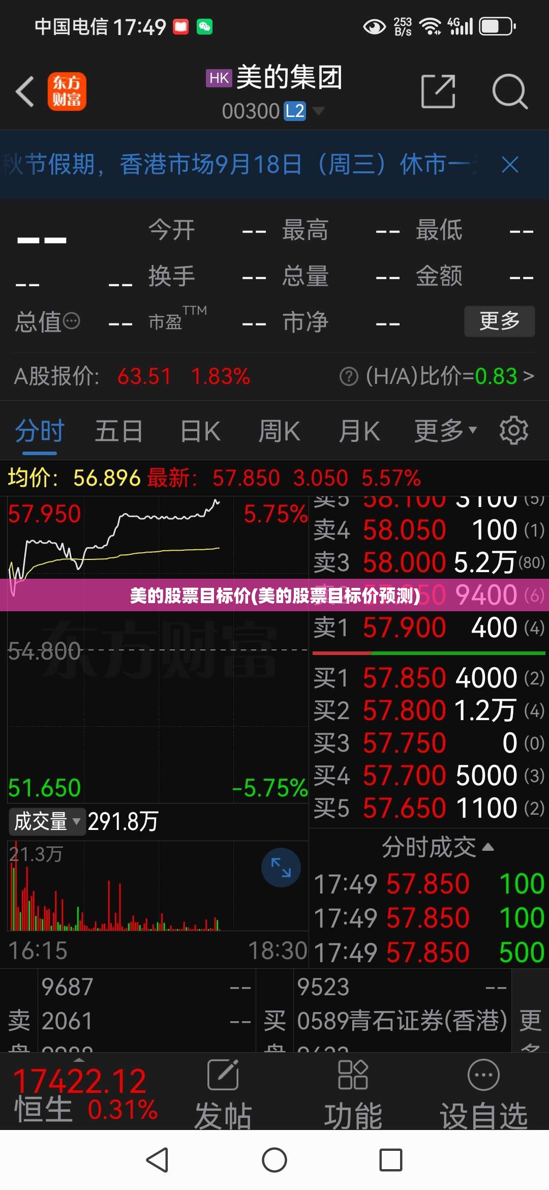 美的股票目标价(美的股票目标价预测) 美的股票目标价(美的股票目标价预测)