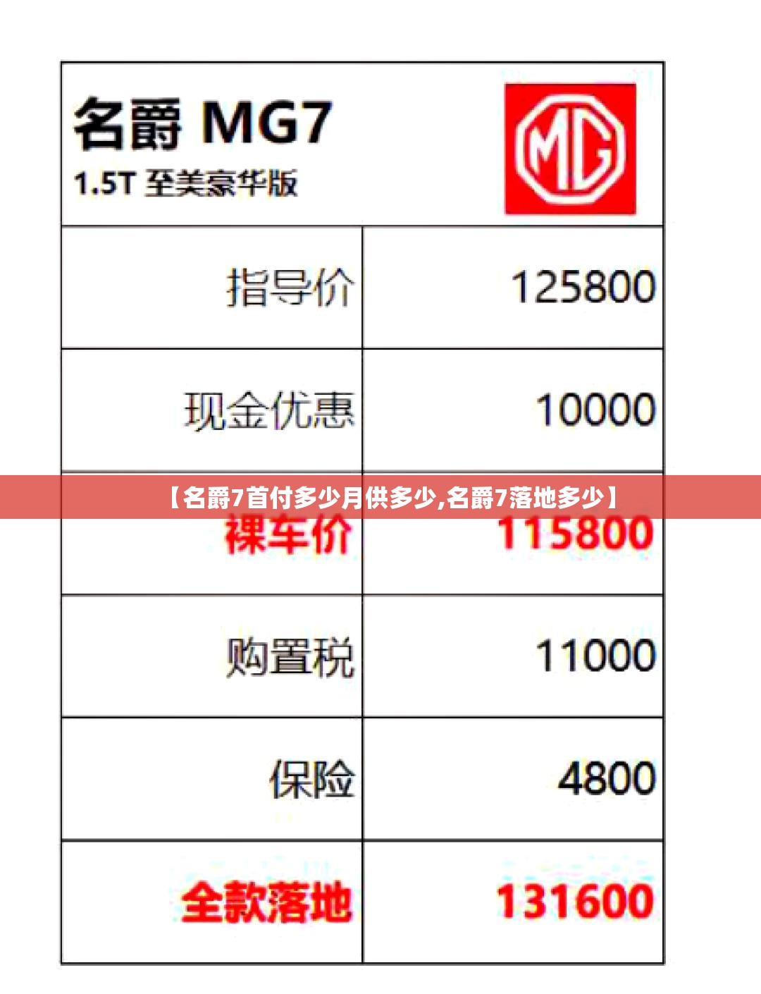 【名爵7首付多少月供多少,名爵7落地多少】 【名爵7首付多少月供多少,名爵7落地多少】