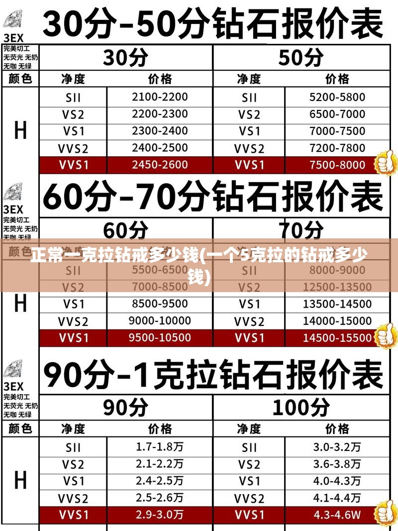 正常一克拉钻戒多少钱(一个5克拉的钻戒多少钱) 正常一克拉钻戒多少钱(一个5克拉的钻戒多少钱)