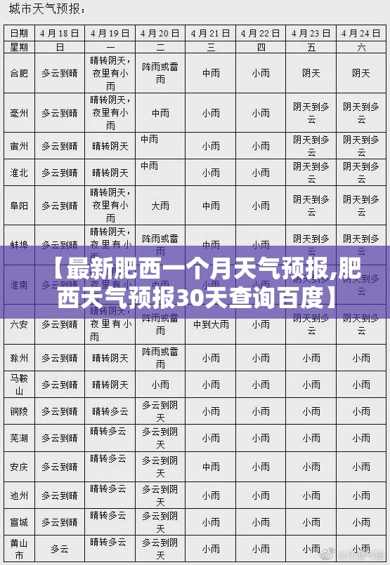 【最新肥西一个月天气预报,肥西天气预报30天查询百度】 【最新肥西一个月天气预报,肥西天气预报30天查询百度】