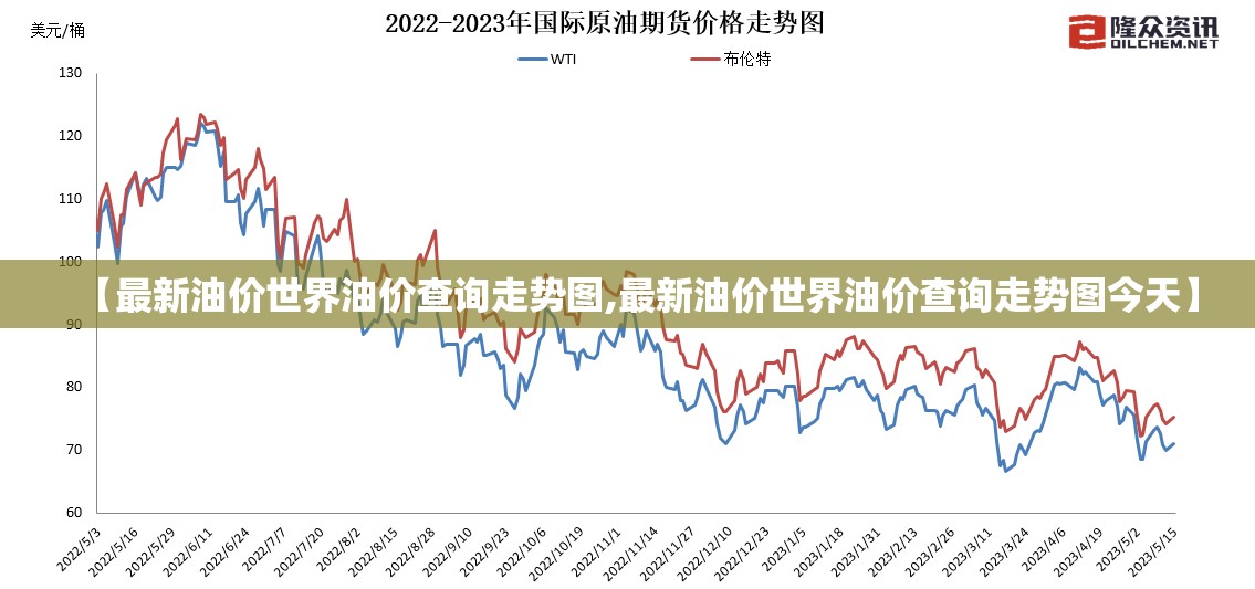 【最新油价世界油价查询走势图,最新油价世界油价查询走势图今天】 【最新油价世界油价查询走势图,最新油价世界油价查询走势图今天】